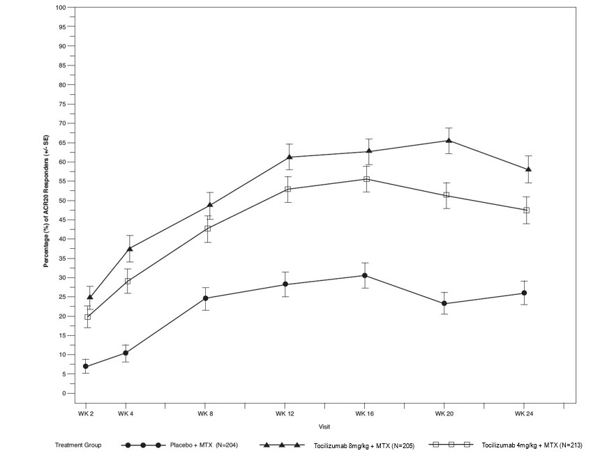 Tocilizumab-anoh